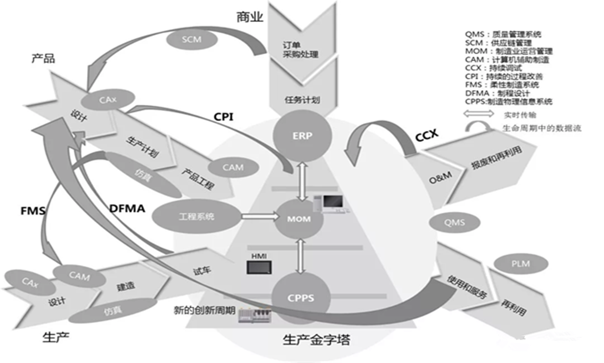 盤點(diǎn)：智能制造中我們走過(guò)的那些坑